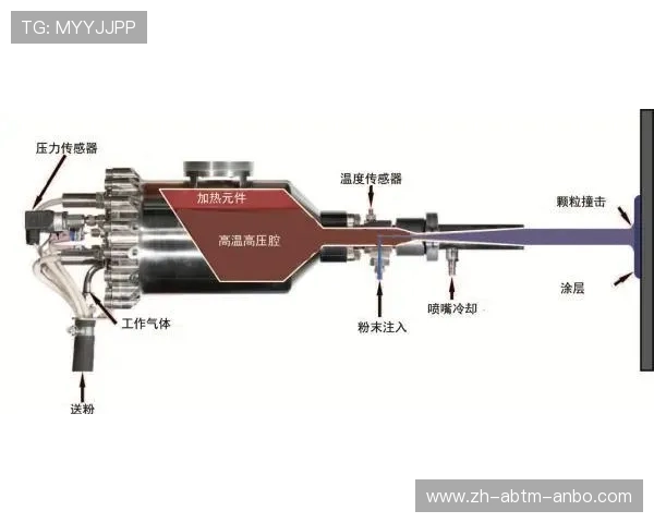 风阻健身器材的工作原理与使用感受