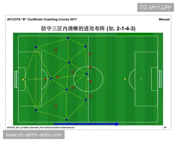 足球比赛中的战术布置与执行